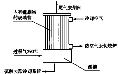 硫酸冷凝器示意图